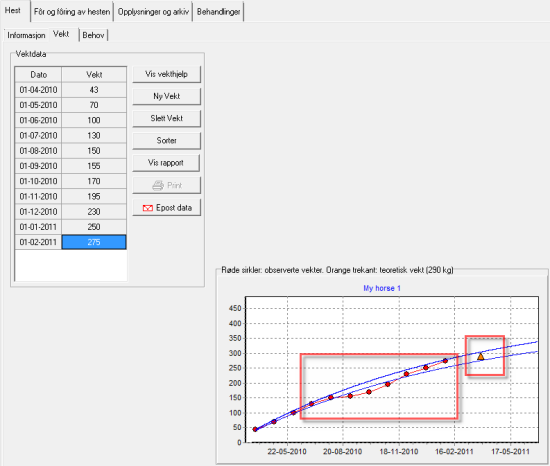 47 weightcurve